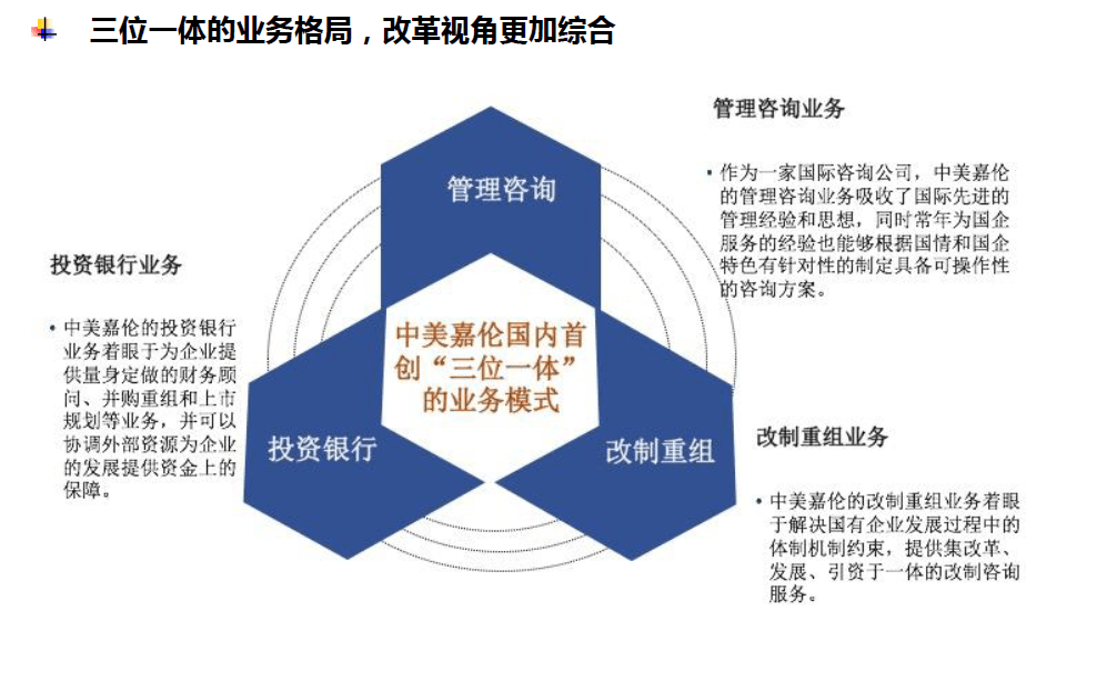中美嘉倫“雙百行動”國企改革財務(wù)咨詢服務(wù)產(chǎn)品手冊