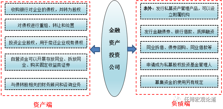 未來藍(lán)海,大有可為:一文讀懂金融AIC能做啥?怎么做?