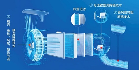 信息科技 引領(lǐng)未來的數(shù)字革命
